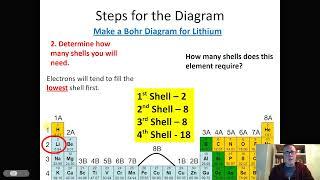 05   Bohr Diagrams