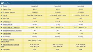 Skylake i5 6600K vs Haswell E  i7 5960X