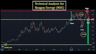 Uranium:"Mastering Price Action for NexGen Energy (NXE): A Technical Analysis Guide"