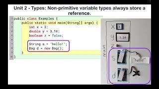 Unit 2 - Types: Non-primitive variable types always store a reference (Java APCSA)