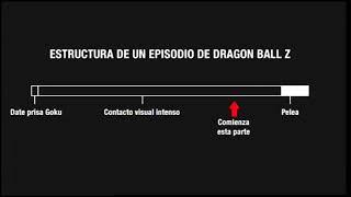 Adult Swim Latinoamérica | Estructura de un episodio de Dragon Ball Z