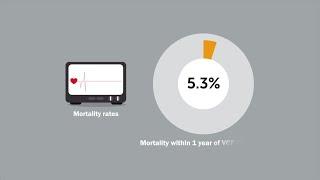 Mortality, Analgesic Use, and Care Requirements After Vertebral Compression Fractures