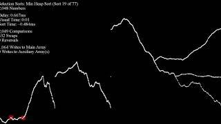 Sorting Perlin Noise - Scatter Plot