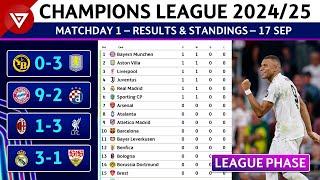  [MD1] UEFA Champions League 2024/25 League Phase: Results & Standings Table as of 17 Sep 2024