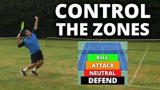 Tennis Singles Strategy - Control The Four Zones In Tennis