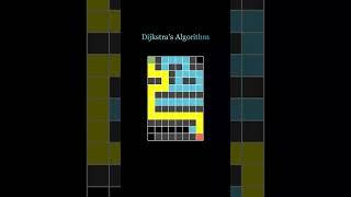 Dijkstra's Algorithm Visualization