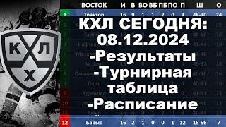 КХЛ 2024 результаты матчей 08 12 2024, КХЛ турнирная таблица регулярного чемпионата, КХЛ результаты,