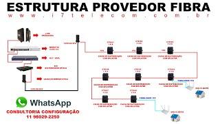 COMO MONTAR UMA REDE  - PROVEDOR COM FIBRA OTICA NA SUA CIDADE OU NO SEU BAIRRO - SUPORTE ONLINE