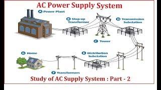 Study of AC Supply System : Part - 2 (in Hindi) || by Autonomous Academy