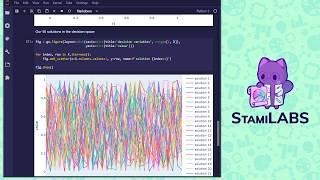 Evolutionary Algorithms - Decision and Objective Space