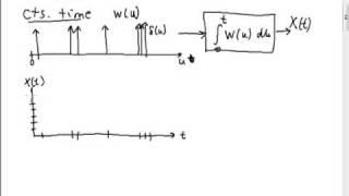 Poisson Processes Definition and Intro