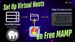 How to Set Up a Virtual Host on Free MAMP for Frameworks like CodeIgniter 4 and Laravel