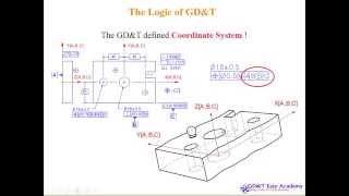 ASME Y14 5 2009 GD&T Video Tutorial Design Manufacturing Inspection Understanding PART5