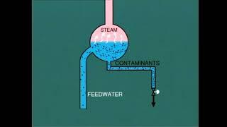 lesson 6|| Effect PH value at steam power station