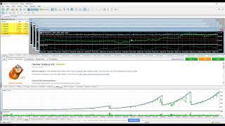 MT5 Optimisation and Backtesting - $500 to $41,000 in 8 months