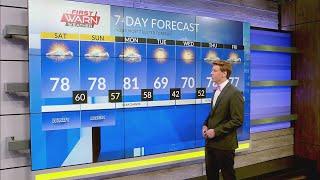 Saturday Morning First Warn Forecast