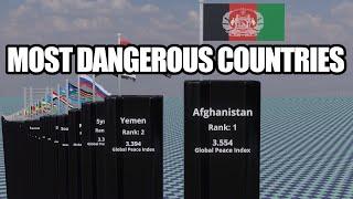 The Most Dangerous Countries in the World 2023!