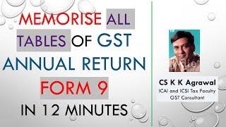 Memorise all tables of GST Annual Return Form 9 in 12 minutes