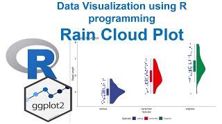 Raincloud Plots with ggrain in R Programming: Amazing and easy visulaistion of Distributions!