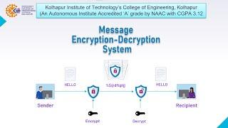 Message Encryption Decryption System || Implemented using Android Studio