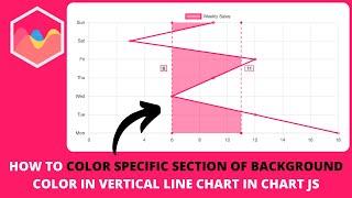 How to Color Specific Section of Background Color in Vertical Line Chart in Chart JS