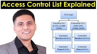 Access Control List Explained