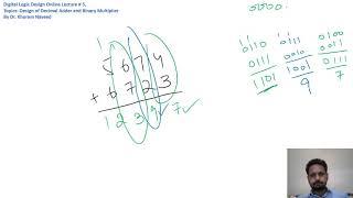 Design of Decimal Adder/ BCD Adder | Digital L