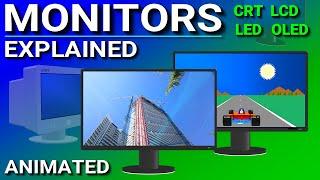 Monitors Explained - LCD, LED, OLED, CRT, TN, IPS, VA