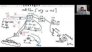 Lecture15 : Call Flow