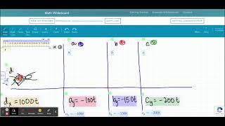 Whiteboard | Math Whiteboard : Flying Animation