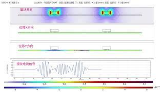 COMSOL Simulation, NDT, Ultrasonic Testing， Electromagnetic Acoustic Transducer （EMAT）