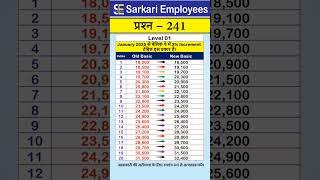 241 - Basic Pay Increase from January 2025 of Level 1