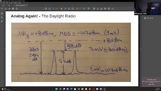 FDIM 2022 Ashhar Farhan 'Analog Again - The Daylight Radio'