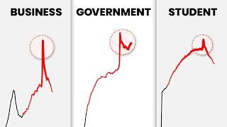 The US Debt Crisis (explained)