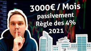 Comment gagner passivement 3 000 € / mois ? (FIRE règle des 4% on steroids)