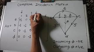 Incidence matrix in graph theory