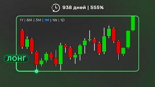 Позиционный трейдинг: Всё, что нужно знать | Таймфреймы