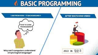 Programing Basic Concept|| What Is Programming And Types Of Programming in Hindi