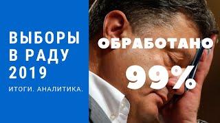 Итоги выборов в Раду 2019. Парламентские выборы в Украине. [Мажоритарка. Аналитика] | 99% бюллетеней