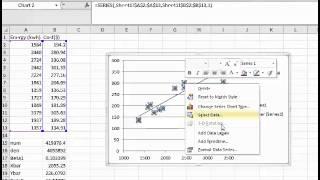 Linear Regression Model Fit