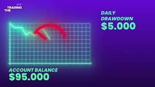 Daily Drawdown Rule - The Trading Pit