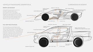 Vehicle Packaging: Key Ergonomics For Occupants