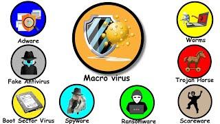 Every Type Of Computer Virus Explained in 9 Minutes | 10 types of computer virus | Creative Explain