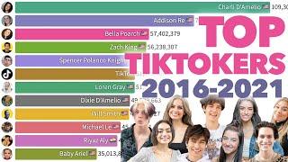 Top TikTok Accounts 2016 - 2021