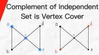 Complement of Independent Set is Vertex Cover | Graph Theory