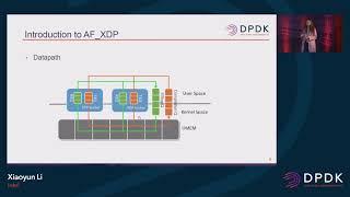 DPDK PMD for AF_XDP