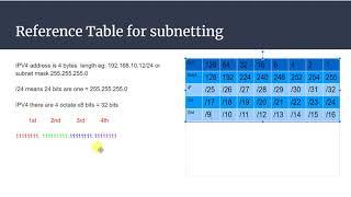 subnetting.mp4