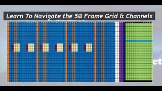 5G Frame Structure: Learn to Navigate the 5G Frame and Channels