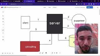 How to Generate PDF Files in Next.js 13