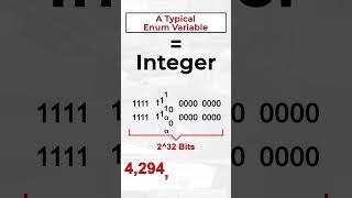 Secret C# trick to optimise your enum's memory consumption — Unity coding tricks